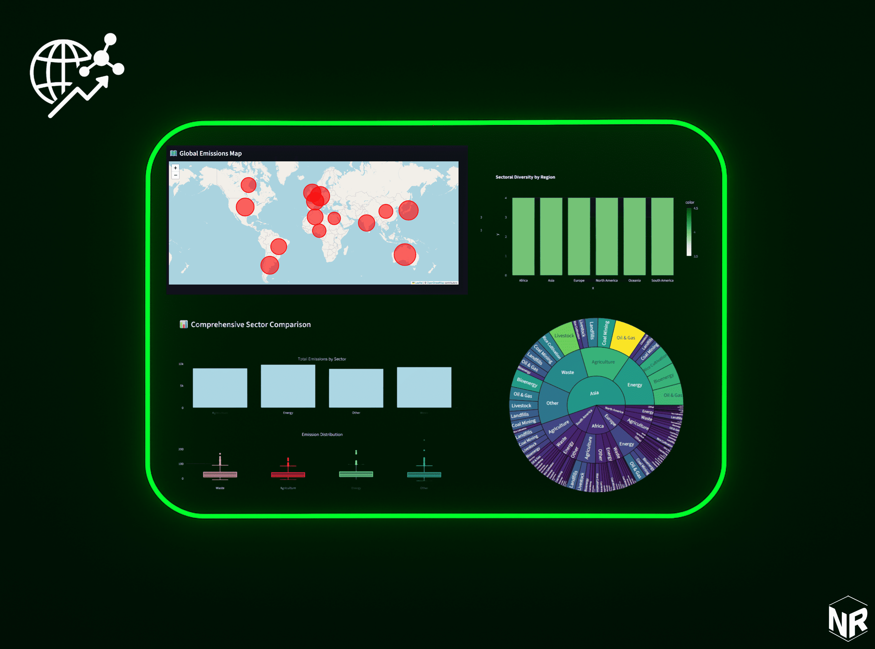 Emissions insights